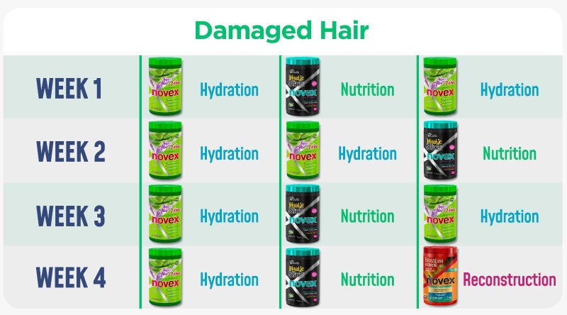 NOVEX Super Aloe Vera Hair Mask Infused with Organic Aloe Vera, Frizz and Volume Control, 35.3 Oz, Jar - Image 5